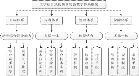 http://www1.hnsyu.net/jixie/sns/snszxjj/201405/W020141030507132186782.gif