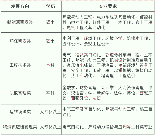 专业需求.png