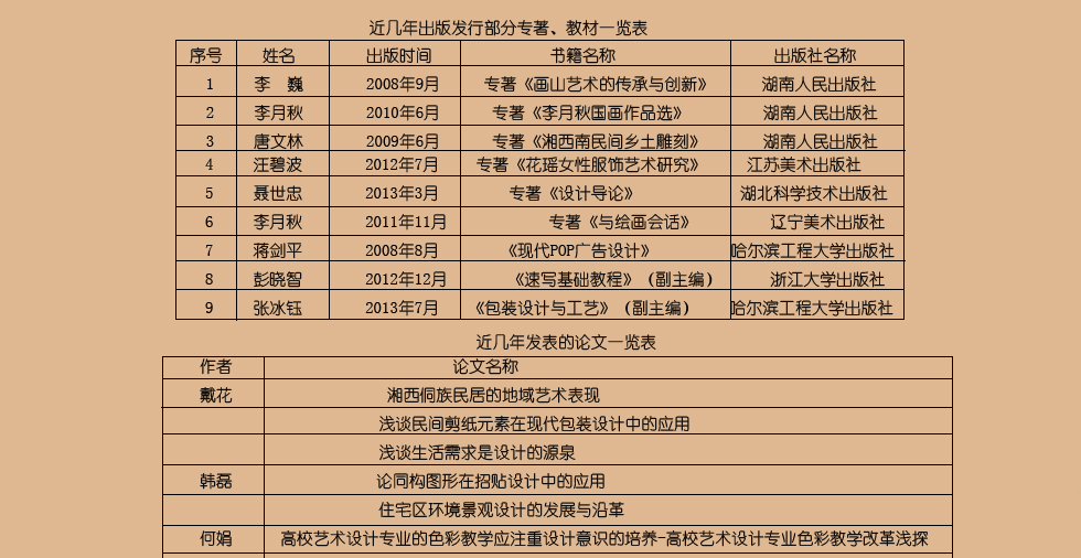 科学研究2