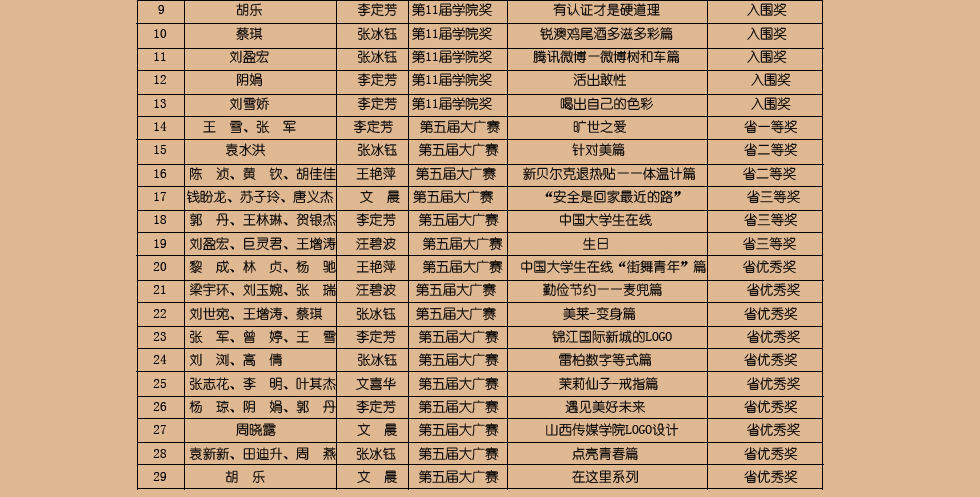 人才培养4