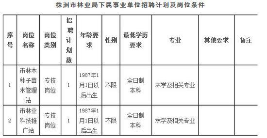 湖南近期事业单位招聘信息汇总 只接受现场报名