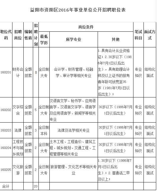 湖南近期事业单位招聘信息汇总 只接受现场报名
